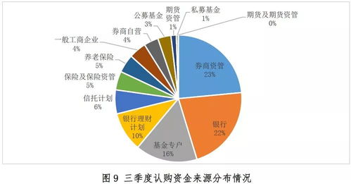 2018第三季度哪類(lèi)機(jī)構(gòu)鐘愛(ài)abs次級(jí)檔