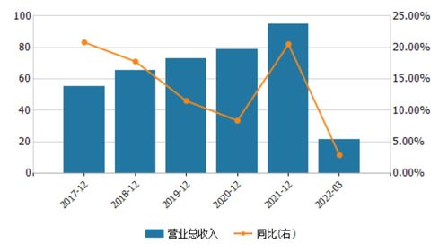 桂林銀行利潤(rùn)率三年低于監(jiān)管要求 核心一級(jí)資本充足率逼近 紅線(xiàn)