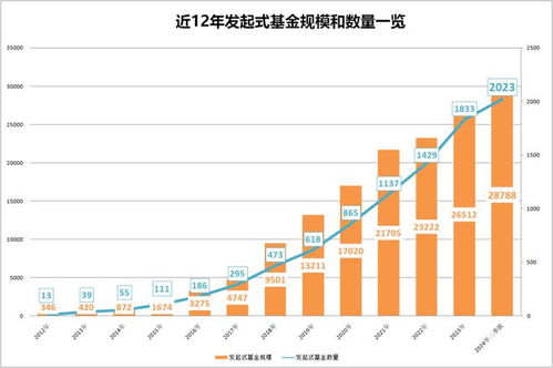 12年 2.88萬(wàn)億元