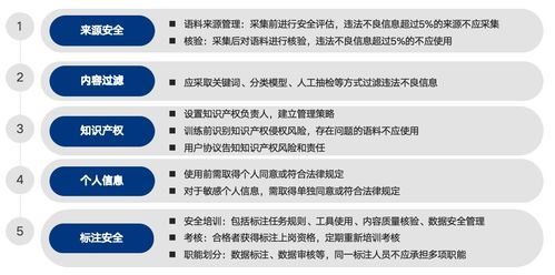 大模型備案重難點(diǎn)最詳細(xì)說(shuō)明