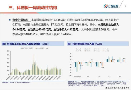 資金需求跟蹤 ipo 再融資與減持