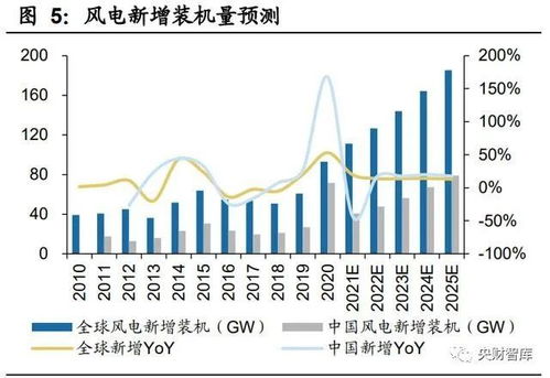 央財(cái)智庫(kù) 電子行業(yè)研究及2022年投資策略 需求為王,贏(yíng)產(chǎn)品者贏(yíng)市場(chǎng)