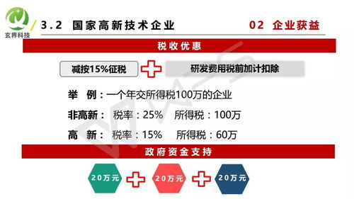 干貨分享丨科技項(xiàng)目資金申報(bào)類(lèi)別及注意事項(xiàng)